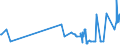 KN 55094100 /Exporte /Einheit = Preise (Euro/Tonne) /Partnerland: Ukraine /Meldeland: Eur27_2020 /55094100:Garne, mit Einem Anteil an Synthetischen Spinnfasern von >= 85 Ght, Ungezwirnt (Ausg. Nähgarne, Garne in Aufmachungen für den Einzelverkauf Sowie Garne aus Polyacryl-, Modacryl-, Polyester-, Nylon- Oder Anderen Polyamid-spinnfasern)