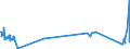 KN 55094100 /Exporte /Einheit = Preise (Euro/Tonne) /Partnerland: Weissrussland /Meldeland: Eur27_2020 /55094100:Garne, mit Einem Anteil an Synthetischen Spinnfasern von >= 85 Ght, Ungezwirnt (Ausg. Nähgarne, Garne in Aufmachungen für den Einzelverkauf Sowie Garne aus Polyacryl-, Modacryl-, Polyester-, Nylon- Oder Anderen Polyamid-spinnfasern)