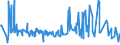 KN 55094100 /Exporte /Einheit = Preise (Euro/Tonne) /Partnerland: Russland /Meldeland: Eur27_2020 /55094100:Garne, mit Einem Anteil an Synthetischen Spinnfasern von >= 85 Ght, Ungezwirnt (Ausg. Nähgarne, Garne in Aufmachungen für den Einzelverkauf Sowie Garne aus Polyacryl-, Modacryl-, Polyester-, Nylon- Oder Anderen Polyamid-spinnfasern)