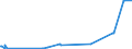 KN 55094100 /Exporte /Einheit = Preise (Euro/Tonne) /Partnerland: Ehem.jug.rep.mazed /Meldeland: Eur27_2020 /55094100:Garne, mit Einem Anteil an Synthetischen Spinnfasern von >= 85 Ght, Ungezwirnt (Ausg. Nähgarne, Garne in Aufmachungen für den Einzelverkauf Sowie Garne aus Polyacryl-, Modacryl-, Polyester-, Nylon- Oder Anderen Polyamid-spinnfasern)