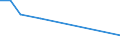 KN 55094100 /Exporte /Einheit = Preise (Euro/Tonne) /Partnerland: Montenegro /Meldeland: Eur27_2020 /55094100:Garne, mit Einem Anteil an Synthetischen Spinnfasern von >= 85 Ght, Ungezwirnt (Ausg. Nähgarne, Garne in Aufmachungen für den Einzelverkauf Sowie Garne aus Polyacryl-, Modacryl-, Polyester-, Nylon- Oder Anderen Polyamid-spinnfasern)