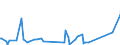 KN 55094100 /Exporte /Einheit = Preise (Euro/Tonne) /Partnerland: Marokko /Meldeland: Eur27_2020 /55094100:Garne, mit Einem Anteil an Synthetischen Spinnfasern von >= 85 Ght, Ungezwirnt (Ausg. Nähgarne, Garne in Aufmachungen für den Einzelverkauf Sowie Garne aus Polyacryl-, Modacryl-, Polyester-, Nylon- Oder Anderen Polyamid-spinnfasern)