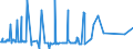 KN 55094100 /Exporte /Einheit = Preise (Euro/Tonne) /Partnerland: Mexiko /Meldeland: Eur27_2020 /55094100:Garne, mit Einem Anteil an Synthetischen Spinnfasern von >= 85 Ght, Ungezwirnt (Ausg. Nähgarne, Garne in Aufmachungen für den Einzelverkauf Sowie Garne aus Polyacryl-, Modacryl-, Polyester-, Nylon- Oder Anderen Polyamid-spinnfasern)