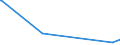 KN 55094100 /Exporte /Einheit = Preise (Euro/Tonne) /Partnerland: Kolumbien /Meldeland: Europäische Union /55094100:Garne, mit Einem Anteil an Synthetischen Spinnfasern von >= 85 Ght, Ungezwirnt (Ausg. Nähgarne, Garne in Aufmachungen für den Einzelverkauf Sowie Garne aus Polyacryl-, Modacryl-, Polyester-, Nylon- Oder Anderen Polyamid-spinnfasern)