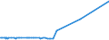 KN 55094100 /Exporte /Einheit = Preise (Euro/Tonne) /Partnerland: Brasilien /Meldeland: Eur27_2020 /55094100:Garne, mit Einem Anteil an Synthetischen Spinnfasern von >= 85 Ght, Ungezwirnt (Ausg. Nähgarne, Garne in Aufmachungen für den Einzelverkauf Sowie Garne aus Polyacryl-, Modacryl-, Polyester-, Nylon- Oder Anderen Polyamid-spinnfasern)