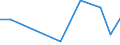 KN 55094100 /Exporte /Einheit = Preise (Euro/Tonne) /Partnerland: Saudi-arab. /Meldeland: Eur27_2020 /55094100:Garne, mit Einem Anteil an Synthetischen Spinnfasern von >= 85 Ght, Ungezwirnt (Ausg. Nähgarne, Garne in Aufmachungen für den Einzelverkauf Sowie Garne aus Polyacryl-, Modacryl-, Polyester-, Nylon- Oder Anderen Polyamid-spinnfasern)