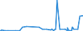 KN 55094100 /Exporte /Einheit = Preise (Euro/Tonne) /Partnerland: Indien /Meldeland: Eur27_2020 /55094100:Garne, mit Einem Anteil an Synthetischen Spinnfasern von >= 85 Ght, Ungezwirnt (Ausg. Nähgarne, Garne in Aufmachungen für den Einzelverkauf Sowie Garne aus Polyacryl-, Modacryl-, Polyester-, Nylon- Oder Anderen Polyamid-spinnfasern)