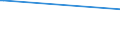 KN 55094100 /Exporte /Einheit = Preise (Euro/Tonne) /Partnerland: Bangladesh /Meldeland: Europäische Union /55094100:Garne, mit Einem Anteil an Synthetischen Spinnfasern von >= 85 Ght, Ungezwirnt (Ausg. Nähgarne, Garne in Aufmachungen für den Einzelverkauf Sowie Garne aus Polyacryl-, Modacryl-, Polyester-, Nylon- Oder Anderen Polyamid-spinnfasern)