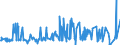 KN 55094100 /Exporte /Einheit = Preise (Euro/Tonne) /Partnerland: China /Meldeland: Eur27_2020 /55094100:Garne, mit Einem Anteil an Synthetischen Spinnfasern von >= 85 Ght, Ungezwirnt (Ausg. Nähgarne, Garne in Aufmachungen für den Einzelverkauf Sowie Garne aus Polyacryl-, Modacryl-, Polyester-, Nylon- Oder Anderen Polyamid-spinnfasern)