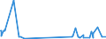 KN 55094100 /Exporte /Einheit = Preise (Euro/Tonne) /Partnerland: Japan /Meldeland: Eur27_2020 /55094100:Garne, mit Einem Anteil an Synthetischen Spinnfasern von >= 85 Ght, Ungezwirnt (Ausg. Nähgarne, Garne in Aufmachungen für den Einzelverkauf Sowie Garne aus Polyacryl-, Modacryl-, Polyester-, Nylon- Oder Anderen Polyamid-spinnfasern)