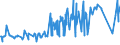 KN 55094100 /Exporte /Einheit = Preise (Euro/Tonne) /Partnerland: Hongkong /Meldeland: Eur27_2020 /55094100:Garne, mit Einem Anteil an Synthetischen Spinnfasern von >= 85 Ght, Ungezwirnt (Ausg. Nähgarne, Garne in Aufmachungen für den Einzelverkauf Sowie Garne aus Polyacryl-, Modacryl-, Polyester-, Nylon- Oder Anderen Polyamid-spinnfasern)