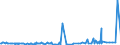 KN 55094100 /Exporte /Einheit = Preise (Euro/Tonne) /Partnerland: Australien /Meldeland: Eur27_2020 /55094100:Garne, mit Einem Anteil an Synthetischen Spinnfasern von >= 85 Ght, Ungezwirnt (Ausg. Nähgarne, Garne in Aufmachungen für den Einzelverkauf Sowie Garne aus Polyacryl-, Modacryl-, Polyester-, Nylon- Oder Anderen Polyamid-spinnfasern)