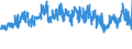 KN 55094100 /Exporte /Einheit = Preise (Euro/Tonne) /Partnerland: Intra-eur /Meldeland: Eur27_2020 /55094100:Garne, mit Einem Anteil an Synthetischen Spinnfasern von >= 85 Ght, Ungezwirnt (Ausg. Nähgarne, Garne in Aufmachungen für den Einzelverkauf Sowie Garne aus Polyacryl-, Modacryl-, Polyester-, Nylon- Oder Anderen Polyamid-spinnfasern)