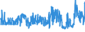 KN 55094100 /Exporte /Einheit = Preise (Euro/Tonne) /Partnerland: Extra-eur /Meldeland: Eur27_2020 /55094100:Garne, mit Einem Anteil an Synthetischen Spinnfasern von >= 85 Ght, Ungezwirnt (Ausg. Nähgarne, Garne in Aufmachungen für den Einzelverkauf Sowie Garne aus Polyacryl-, Modacryl-, Polyester-, Nylon- Oder Anderen Polyamid-spinnfasern)