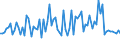 KN 55094110 /Exporte /Einheit = Preise (Euro/Tonne) /Partnerland: Frankreich /Meldeland: Europäische Union /55094110:Garne, mit Einem Anteil an Synthetischen Spinnfasern von >= 85 Ght, Ungezwirnt, roh Oder Gebleicht (Ausg. N„hgarne, Garne in Aufmachungen fr den Einzelverkauf Sowie Garne aus Polyacryl-, Modacryl-, Polyester-, Nylon- Oder Anderen Polyamid-spinnfasern)