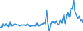 KN 55094110 /Exporte /Einheit = Preise (Euro/Tonne) /Partnerland: Niederlande /Meldeland: Europäische Union /55094110:Garne, mit Einem Anteil an Synthetischen Spinnfasern von >= 85 Ght, Ungezwirnt, roh Oder Gebleicht (Ausg. N„hgarne, Garne in Aufmachungen fr den Einzelverkauf Sowie Garne aus Polyacryl-, Modacryl-, Polyester-, Nylon- Oder Anderen Polyamid-spinnfasern)