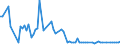 KN 55094110 /Exporte /Einheit = Preise (Euro/Tonne) /Partnerland: Italien /Meldeland: Europäische Union /55094110:Garne, mit Einem Anteil an Synthetischen Spinnfasern von >= 85 Ght, Ungezwirnt, roh Oder Gebleicht (Ausg. N„hgarne, Garne in Aufmachungen fr den Einzelverkauf Sowie Garne aus Polyacryl-, Modacryl-, Polyester-, Nylon- Oder Anderen Polyamid-spinnfasern)