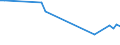 KN 55094110 /Exporte /Einheit = Preise (Euro/Tonne) /Partnerland: Irland /Meldeland: Europäische Union /55094110:Garne, mit Einem Anteil an Synthetischen Spinnfasern von >= 85 Ght, Ungezwirnt, roh Oder Gebleicht (Ausg. N„hgarne, Garne in Aufmachungen fr den Einzelverkauf Sowie Garne aus Polyacryl-, Modacryl-, Polyester-, Nylon- Oder Anderen Polyamid-spinnfasern)