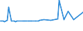 KN 55094110 /Exporte /Einheit = Preise (Euro/Tonne) /Partnerland: Daenemark /Meldeland: Europäische Union /55094110:Garne, mit Einem Anteil an Synthetischen Spinnfasern von >= 85 Ght, Ungezwirnt, roh Oder Gebleicht (Ausg. N„hgarne, Garne in Aufmachungen fr den Einzelverkauf Sowie Garne aus Polyacryl-, Modacryl-, Polyester-, Nylon- Oder Anderen Polyamid-spinnfasern)