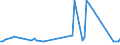 KN 55094110 /Exporte /Einheit = Preise (Euro/Tonne) /Partnerland: Portugal /Meldeland: Europäische Union /55094110:Garne, mit Einem Anteil an Synthetischen Spinnfasern von >= 85 Ght, Ungezwirnt, roh Oder Gebleicht (Ausg. N„hgarne, Garne in Aufmachungen fr den Einzelverkauf Sowie Garne aus Polyacryl-, Modacryl-, Polyester-, Nylon- Oder Anderen Polyamid-spinnfasern)