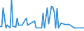 KN 55094110 /Exporte /Einheit = Preise (Euro/Tonne) /Partnerland: Spanien /Meldeland: Europäische Union /55094110:Garne, mit Einem Anteil an Synthetischen Spinnfasern von >= 85 Ght, Ungezwirnt, roh Oder Gebleicht (Ausg. N„hgarne, Garne in Aufmachungen fr den Einzelverkauf Sowie Garne aus Polyacryl-, Modacryl-, Polyester-, Nylon- Oder Anderen Polyamid-spinnfasern)