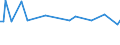 KN 55094110 /Exporte /Einheit = Preise (Euro/Tonne) /Partnerland: Schweden /Meldeland: Europäische Union /55094110:Garne, mit Einem Anteil an Synthetischen Spinnfasern von >= 85 Ght, Ungezwirnt, roh Oder Gebleicht (Ausg. N„hgarne, Garne in Aufmachungen fr den Einzelverkauf Sowie Garne aus Polyacryl-, Modacryl-, Polyester-, Nylon- Oder Anderen Polyamid-spinnfasern)