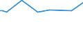 KN 55094110 /Exporte /Einheit = Preise (Euro/Tonne) /Partnerland: Finnland /Meldeland: Europäische Union /55094110:Garne, mit Einem Anteil an Synthetischen Spinnfasern von >= 85 Ght, Ungezwirnt, roh Oder Gebleicht (Ausg. N„hgarne, Garne in Aufmachungen fr den Einzelverkauf Sowie Garne aus Polyacryl-, Modacryl-, Polyester-, Nylon- Oder Anderen Polyamid-spinnfasern)