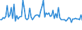 KN 55094110 /Exporte /Einheit = Preise (Euro/Tonne) /Partnerland: Schweiz /Meldeland: Europäische Union /55094110:Garne, mit Einem Anteil an Synthetischen Spinnfasern von >= 85 Ght, Ungezwirnt, roh Oder Gebleicht (Ausg. N„hgarne, Garne in Aufmachungen fr den Einzelverkauf Sowie Garne aus Polyacryl-, Modacryl-, Polyester-, Nylon- Oder Anderen Polyamid-spinnfasern)