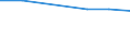 KN 55094110 /Exporte /Einheit = Preise (Euro/Tonne) /Partnerland: Litauen /Meldeland: Europäische Union /55094110:Garne, mit Einem Anteil an Synthetischen Spinnfasern von >= 85 Ght, Ungezwirnt, roh Oder Gebleicht (Ausg. N„hgarne, Garne in Aufmachungen fr den Einzelverkauf Sowie Garne aus Polyacryl-, Modacryl-, Polyester-, Nylon- Oder Anderen Polyamid-spinnfasern)