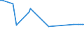 KN 55094110 /Exporte /Einheit = Preise (Euro/Tonne) /Partnerland: Polen /Meldeland: Europäische Union /55094110:Garne, mit Einem Anteil an Synthetischen Spinnfasern von >= 85 Ght, Ungezwirnt, roh Oder Gebleicht (Ausg. N„hgarne, Garne in Aufmachungen fr den Einzelverkauf Sowie Garne aus Polyacryl-, Modacryl-, Polyester-, Nylon- Oder Anderen Polyamid-spinnfasern)