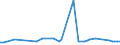 KN 55094110 /Exporte /Einheit = Preise (Euro/Tonne) /Partnerland: Ungarn /Meldeland: Europäische Union /55094110:Garne, mit Einem Anteil an Synthetischen Spinnfasern von >= 85 Ght, Ungezwirnt, roh Oder Gebleicht (Ausg. N„hgarne, Garne in Aufmachungen fr den Einzelverkauf Sowie Garne aus Polyacryl-, Modacryl-, Polyester-, Nylon- Oder Anderen Polyamid-spinnfasern)