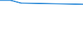 KN 55094110 /Exporte /Einheit = Preise (Euro/Tonne) /Partnerland: Brasilien /Meldeland: Europäische Union /55094110:Garne, mit Einem Anteil an Synthetischen Spinnfasern von >= 85 Ght, Ungezwirnt, roh Oder Gebleicht (Ausg. N„hgarne, Garne in Aufmachungen fr den Einzelverkauf Sowie Garne aus Polyacryl-, Modacryl-, Polyester-, Nylon- Oder Anderen Polyamid-spinnfasern)