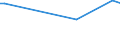 KN 55094110 /Exporte /Einheit = Preise (Euro/Tonne) /Partnerland: China /Meldeland: Europäische Union /55094110:Garne, mit Einem Anteil an Synthetischen Spinnfasern von >= 85 Ght, Ungezwirnt, roh Oder Gebleicht (Ausg. N„hgarne, Garne in Aufmachungen fr den Einzelverkauf Sowie Garne aus Polyacryl-, Modacryl-, Polyester-, Nylon- Oder Anderen Polyamid-spinnfasern)