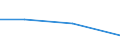 KN 55094110 /Exporte /Einheit = Preise (Euro/Tonne) /Partnerland: Suedkorea /Meldeland: Europäische Union /55094110:Garne, mit Einem Anteil an Synthetischen Spinnfasern von >= 85 Ght, Ungezwirnt, roh Oder Gebleicht (Ausg. N„hgarne, Garne in Aufmachungen fr den Einzelverkauf Sowie Garne aus Polyacryl-, Modacryl-, Polyester-, Nylon- Oder Anderen Polyamid-spinnfasern)