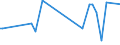 KN 55094110 /Exporte /Einheit = Preise (Euro/Tonne) /Partnerland: Japan /Meldeland: Europäische Union /55094110:Garne, mit Einem Anteil an Synthetischen Spinnfasern von >= 85 Ght, Ungezwirnt, roh Oder Gebleicht (Ausg. N„hgarne, Garne in Aufmachungen fr den Einzelverkauf Sowie Garne aus Polyacryl-, Modacryl-, Polyester-, Nylon- Oder Anderen Polyamid-spinnfasern)