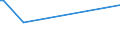 KN 55094110 /Exporte /Einheit = Preise (Euro/Tonne) /Partnerland: Hongkong /Meldeland: Europäische Union /55094110:Garne, mit Einem Anteil an Synthetischen Spinnfasern von >= 85 Ght, Ungezwirnt, roh Oder Gebleicht (Ausg. N„hgarne, Garne in Aufmachungen fr den Einzelverkauf Sowie Garne aus Polyacryl-, Modacryl-, Polyester-, Nylon- Oder Anderen Polyamid-spinnfasern)