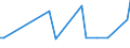 KN 55094110 /Exporte /Einheit = Preise (Euro/Tonne) /Partnerland: Australien /Meldeland: Europäische Union /55094110:Garne, mit Einem Anteil an Synthetischen Spinnfasern von >= 85 Ght, Ungezwirnt, roh Oder Gebleicht (Ausg. N„hgarne, Garne in Aufmachungen fr den Einzelverkauf Sowie Garne aus Polyacryl-, Modacryl-, Polyester-, Nylon- Oder Anderen Polyamid-spinnfasern)