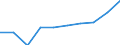 KN 55094110 /Exporte /Einheit = Preise (Euro/Tonne) /Partnerland: Neuseeland /Meldeland: Europäische Union /55094110:Garne, mit Einem Anteil an Synthetischen Spinnfasern von >= 85 Ght, Ungezwirnt, roh Oder Gebleicht (Ausg. N„hgarne, Garne in Aufmachungen fr den Einzelverkauf Sowie Garne aus Polyacryl-, Modacryl-, Polyester-, Nylon- Oder Anderen Polyamid-spinnfasern)