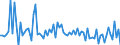 KN 55094110 /Exporte /Einheit = Preise (Euro/Tonne) /Partnerland: Extra-eur /Meldeland: Europäische Union /55094110:Garne, mit Einem Anteil an Synthetischen Spinnfasern von >= 85 Ght, Ungezwirnt, roh Oder Gebleicht (Ausg. N„hgarne, Garne in Aufmachungen fr den Einzelverkauf Sowie Garne aus Polyacryl-, Modacryl-, Polyester-, Nylon- Oder Anderen Polyamid-spinnfasern)