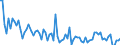 KN 55094110 /Exporte /Einheit = Mengen in Tonnen /Partnerland: Niederlande /Meldeland: Europäische Union /55094110:Garne, mit Einem Anteil an Synthetischen Spinnfasern von >= 85 Ght, Ungezwirnt, roh Oder Gebleicht (Ausg. N„hgarne, Garne in Aufmachungen fr den Einzelverkauf Sowie Garne aus Polyacryl-, Modacryl-, Polyester-, Nylon- Oder Anderen Polyamid-spinnfasern)