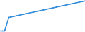 KN 55094110 /Exporte /Einheit = Mengen in Tonnen /Partnerland: Griechenland /Meldeland: Europäische Union /55094110:Garne, mit Einem Anteil an Synthetischen Spinnfasern von >= 85 Ght, Ungezwirnt, roh Oder Gebleicht (Ausg. N„hgarne, Garne in Aufmachungen fr den Einzelverkauf Sowie Garne aus Polyacryl-, Modacryl-, Polyester-, Nylon- Oder Anderen Polyamid-spinnfasern)