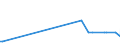 KN 55094110 /Exporte /Einheit = Mengen in Tonnen /Partnerland: Norwegen /Meldeland: Europäische Union /55094110:Garne, mit Einem Anteil an Synthetischen Spinnfasern von >= 85 Ght, Ungezwirnt, roh Oder Gebleicht (Ausg. N„hgarne, Garne in Aufmachungen fr den Einzelverkauf Sowie Garne aus Polyacryl-, Modacryl-, Polyester-, Nylon- Oder Anderen Polyamid-spinnfasern)