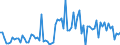 KN 55094190 /Exporte /Einheit = Preise (Euro/Tonne) /Partnerland: Frankreich /Meldeland: Europäische Union /55094190:Garne, mit Einem Anteil an Synthetischen Spinnfasern von >= 85 Ght, Ungezwirnt (Ausg. roh Oder Gebleicht, N„hgarne, Garne in Aufmachungen fr den Einzelverkauf Sowie Garne aus Polyacryl-, Modacryl-, Polyester-, Nylon- Oder Anderen Polyamid-spinnfasern)