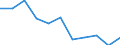 KN 55094190 /Exporte /Einheit = Preise (Euro/Tonne) /Partnerland: Belgien/Luxemburg /Meldeland: Europäische Union /55094190:Garne, mit Einem Anteil an Synthetischen Spinnfasern von >= 85 Ght, Ungezwirnt (Ausg. roh Oder Gebleicht, N„hgarne, Garne in Aufmachungen fr den Einzelverkauf Sowie Garne aus Polyacryl-, Modacryl-, Polyester-, Nylon- Oder Anderen Polyamid-spinnfasern)