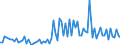 KN 55094190 /Exporte /Einheit = Preise (Euro/Tonne) /Partnerland: Deutschland /Meldeland: Europäische Union /55094190:Garne, mit Einem Anteil an Synthetischen Spinnfasern von >= 85 Ght, Ungezwirnt (Ausg. roh Oder Gebleicht, N„hgarne, Garne in Aufmachungen fr den Einzelverkauf Sowie Garne aus Polyacryl-, Modacryl-, Polyester-, Nylon- Oder Anderen Polyamid-spinnfasern)