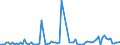 KN 55094190 /Exporte /Einheit = Preise (Euro/Tonne) /Partnerland: Italien /Meldeland: Europäische Union /55094190:Garne, mit Einem Anteil an Synthetischen Spinnfasern von >= 85 Ght, Ungezwirnt (Ausg. roh Oder Gebleicht, N„hgarne, Garne in Aufmachungen fr den Einzelverkauf Sowie Garne aus Polyacryl-, Modacryl-, Polyester-, Nylon- Oder Anderen Polyamid-spinnfasern)