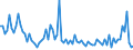 KN 55094190 /Exporte /Einheit = Preise (Euro/Tonne) /Partnerland: Ver.koenigreich /Meldeland: Europäische Union /55094190:Garne, mit Einem Anteil an Synthetischen Spinnfasern von >= 85 Ght, Ungezwirnt (Ausg. roh Oder Gebleicht, N„hgarne, Garne in Aufmachungen fr den Einzelverkauf Sowie Garne aus Polyacryl-, Modacryl-, Polyester-, Nylon- Oder Anderen Polyamid-spinnfasern)