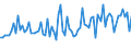 KN 55094190 /Exporte /Einheit = Preise (Euro/Tonne) /Partnerland: Daenemark /Meldeland: Europäische Union /55094190:Garne, mit Einem Anteil an Synthetischen Spinnfasern von >= 85 Ght, Ungezwirnt (Ausg. roh Oder Gebleicht, N„hgarne, Garne in Aufmachungen fr den Einzelverkauf Sowie Garne aus Polyacryl-, Modacryl-, Polyester-, Nylon- Oder Anderen Polyamid-spinnfasern)