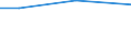 KN 55094190 /Exporte /Einheit = Preise (Euro/Tonne) /Partnerland: Luxemburg /Meldeland: Europäische Union /55094190:Garne, mit Einem Anteil an Synthetischen Spinnfasern von >= 85 Ght, Ungezwirnt (Ausg. roh Oder Gebleicht, N„hgarne, Garne in Aufmachungen fr den Einzelverkauf Sowie Garne aus Polyacryl-, Modacryl-, Polyester-, Nylon- Oder Anderen Polyamid-spinnfasern)