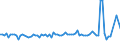 KN 55094190 /Exporte /Einheit = Preise (Euro/Tonne) /Partnerland: Norwegen /Meldeland: Europäische Union /55094190:Garne, mit Einem Anteil an Synthetischen Spinnfasern von >= 85 Ght, Ungezwirnt (Ausg. roh Oder Gebleicht, N„hgarne, Garne in Aufmachungen fr den Einzelverkauf Sowie Garne aus Polyacryl-, Modacryl-, Polyester-, Nylon- Oder Anderen Polyamid-spinnfasern)